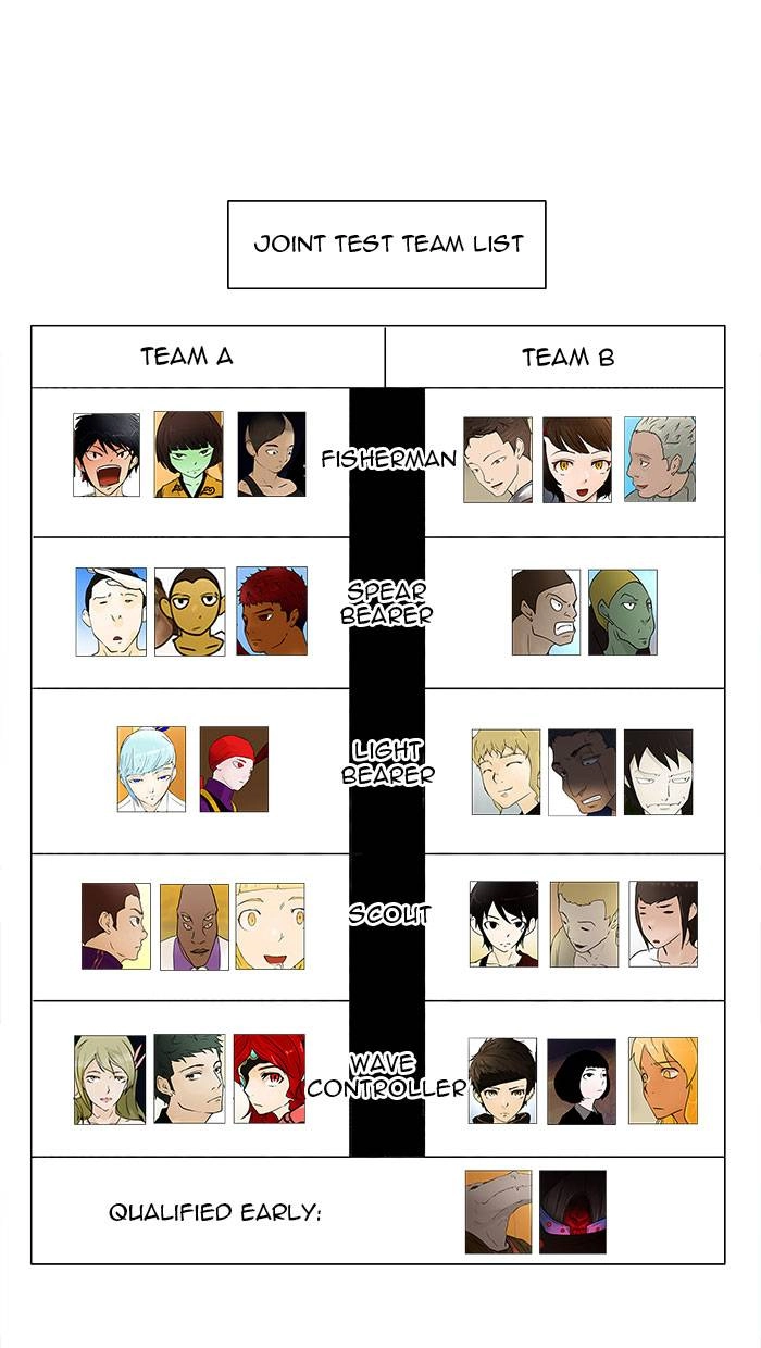 Tower of God Chapter 37 - Page 12