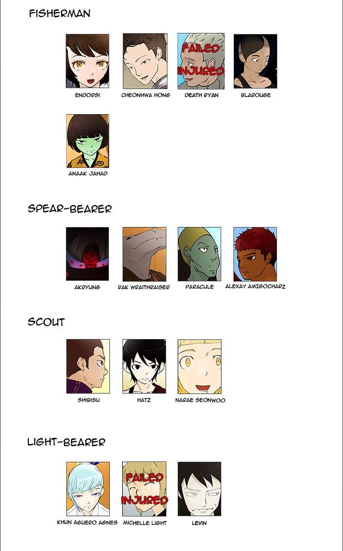 Tower of God Chapter 58 - Page 27