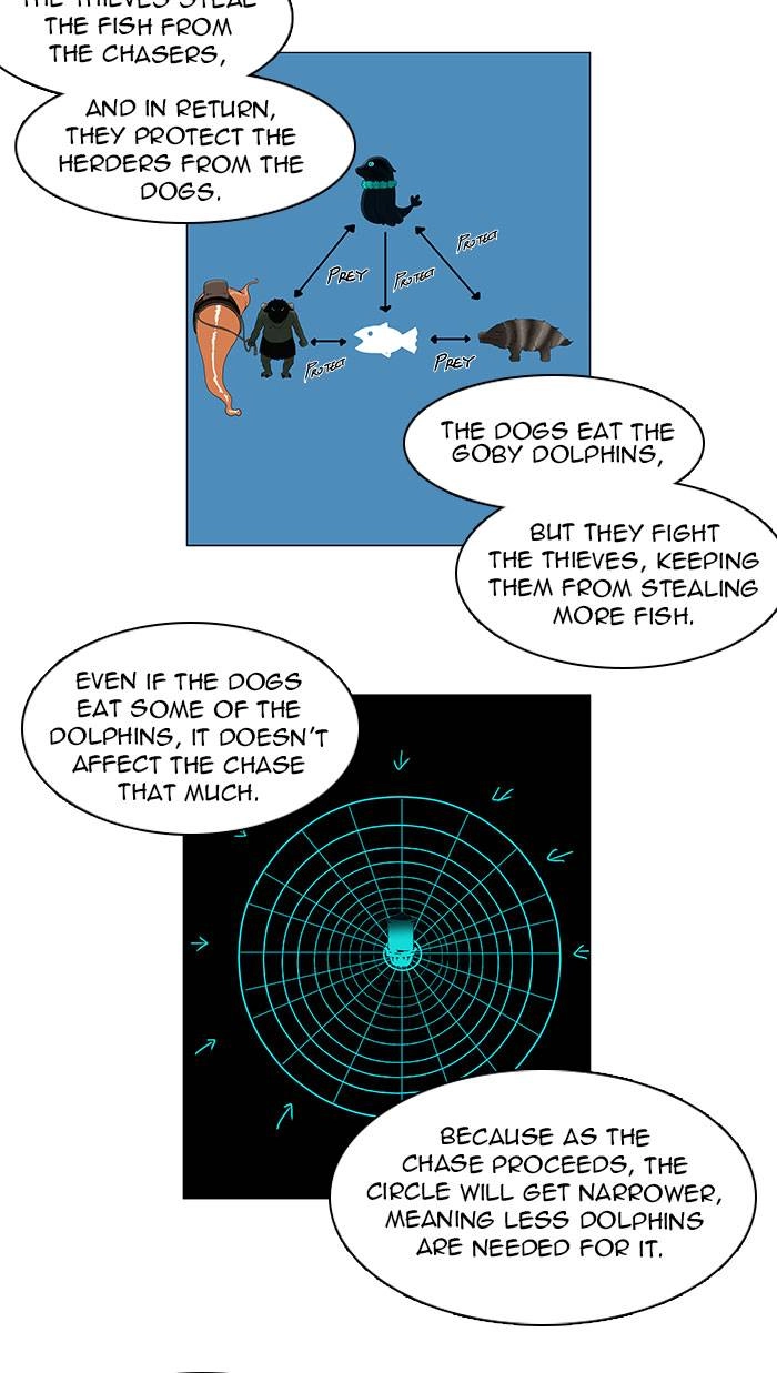 Tower of God Chapter 63 - Page 3