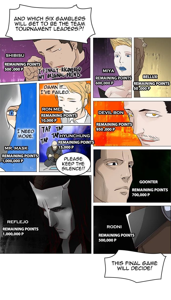 Tower of God Chapter 153 - Page 35