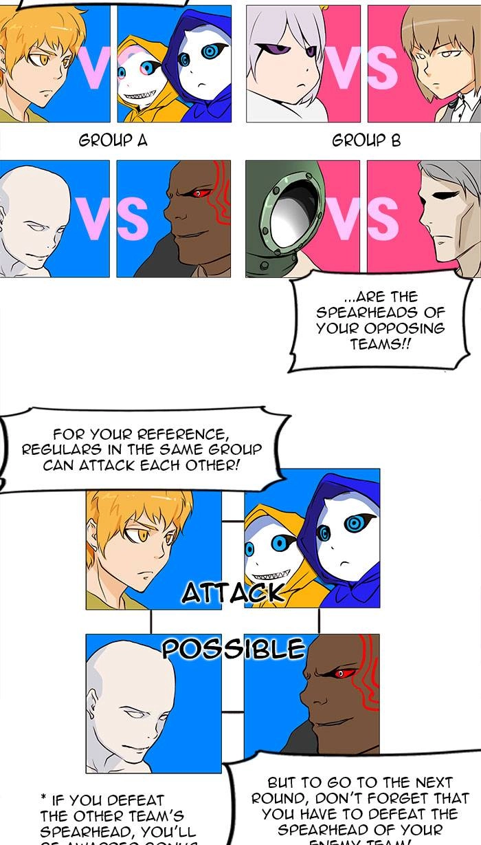 Tower of God Chapter 161 - Page 9