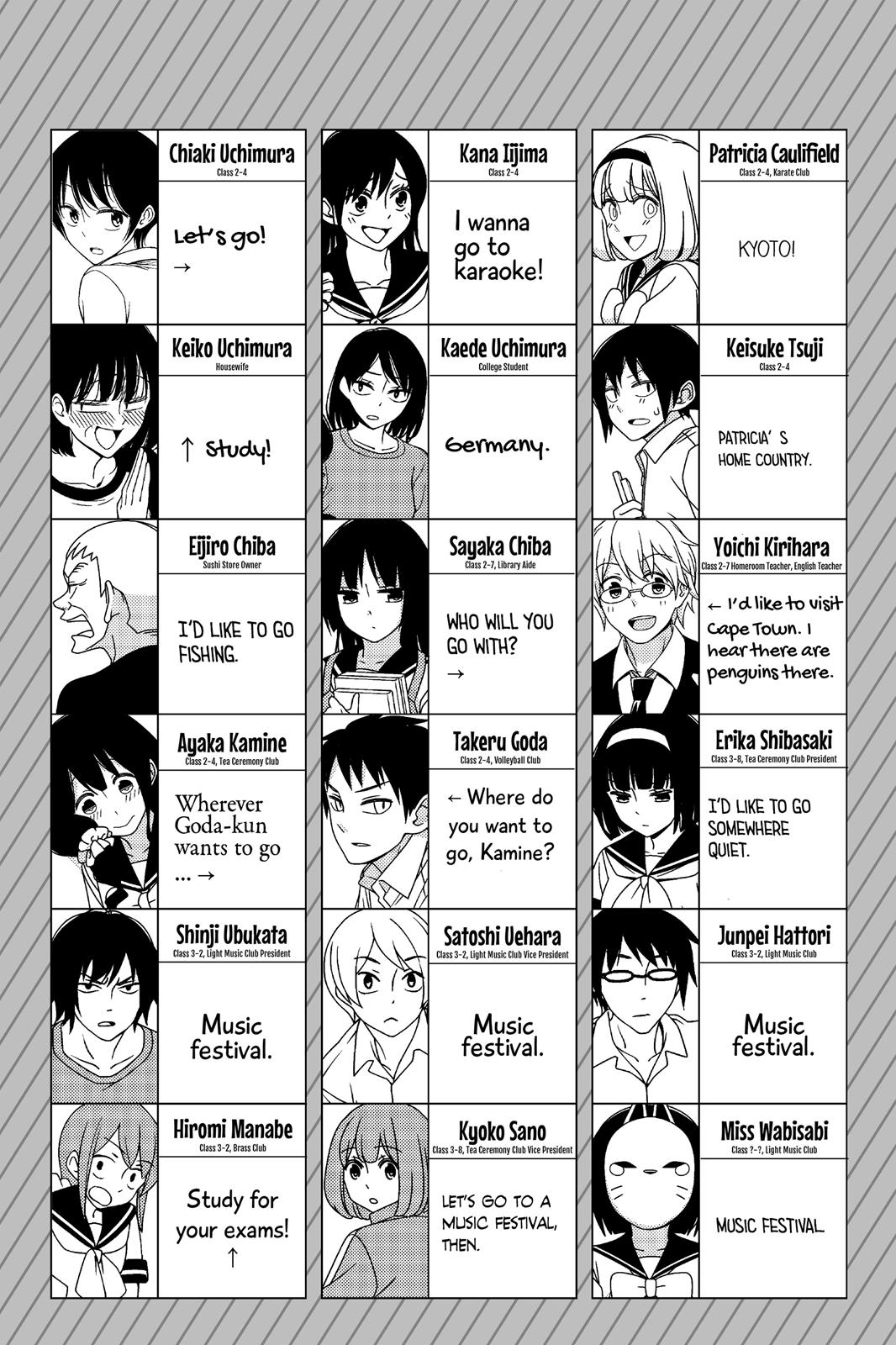 Tsuredure Children Chapter 4 - Page 155