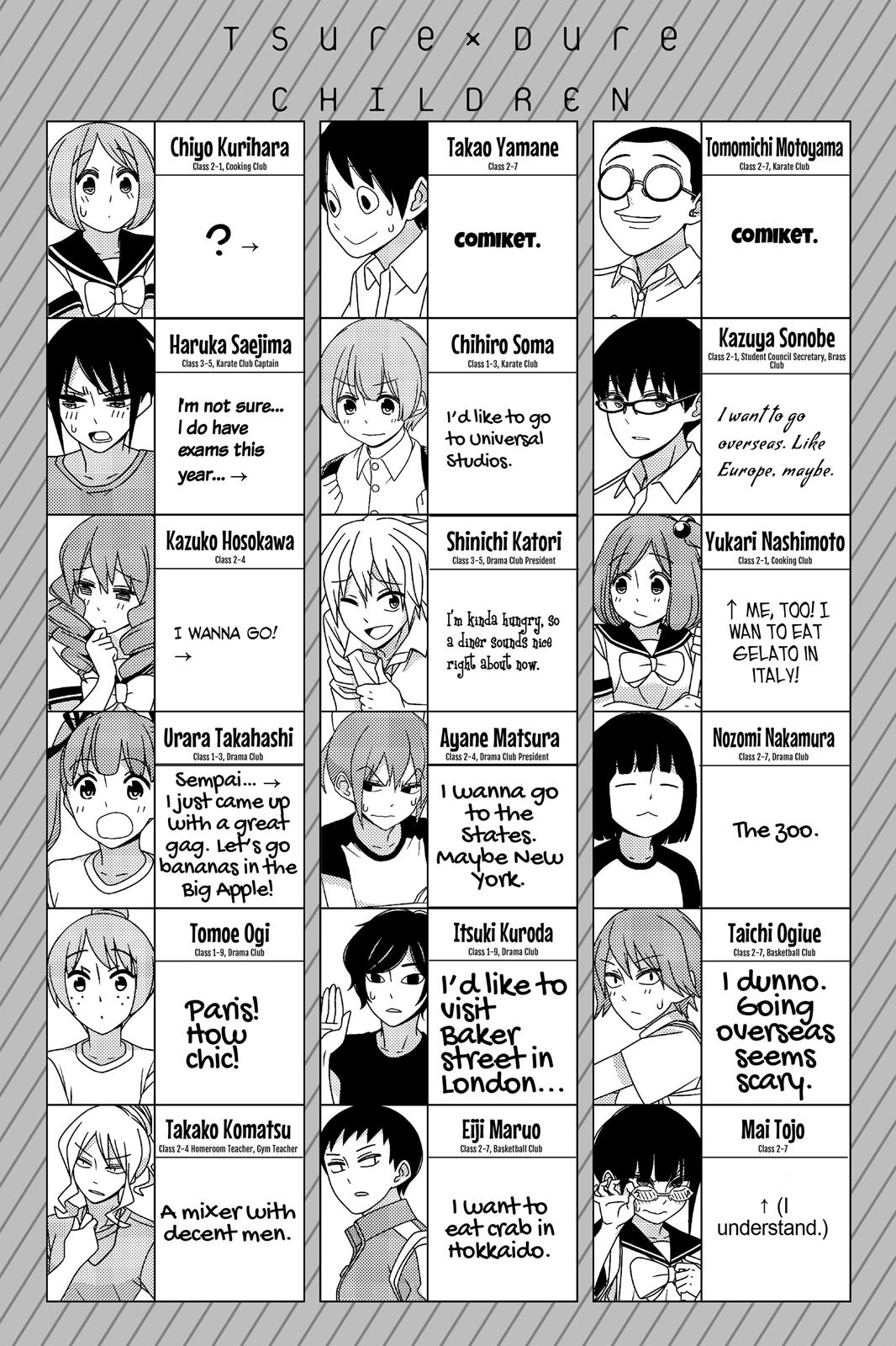 Tsuredure Children Chapter 4 - Page 156