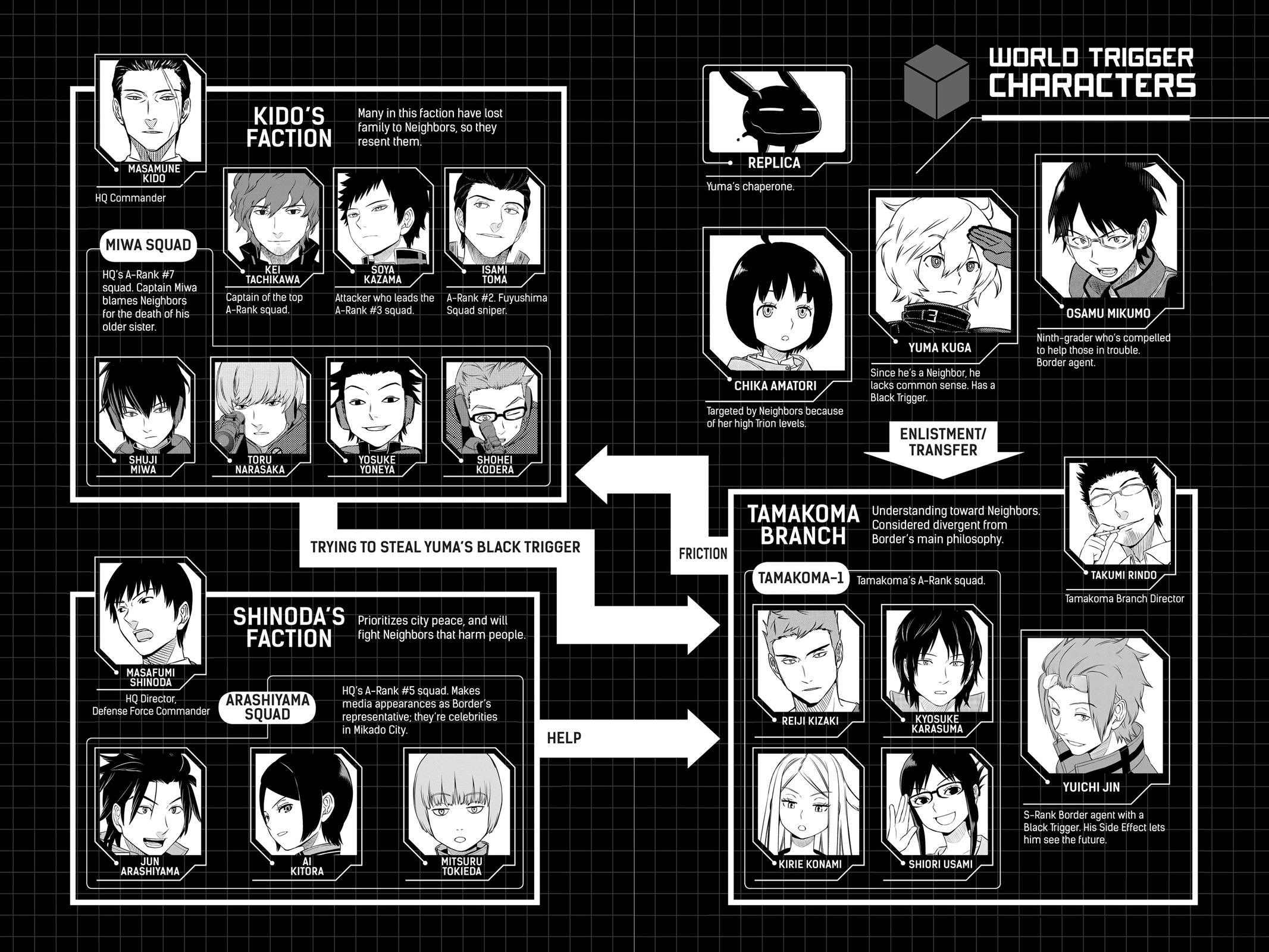 World Trigger Chapter 26 - Page 6