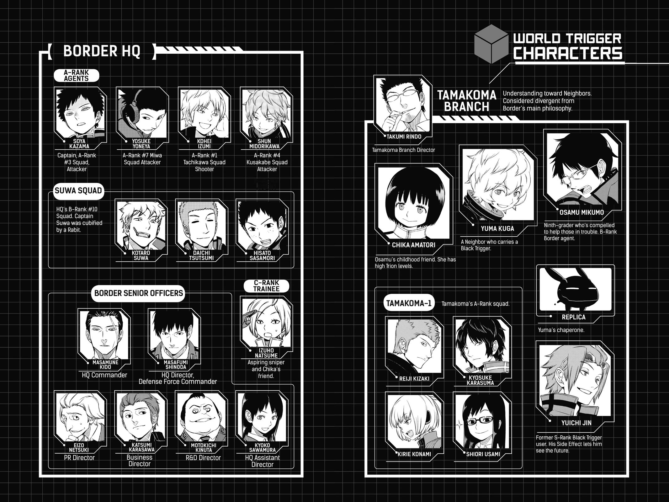 World Trigger Chapter 62 - Page 6