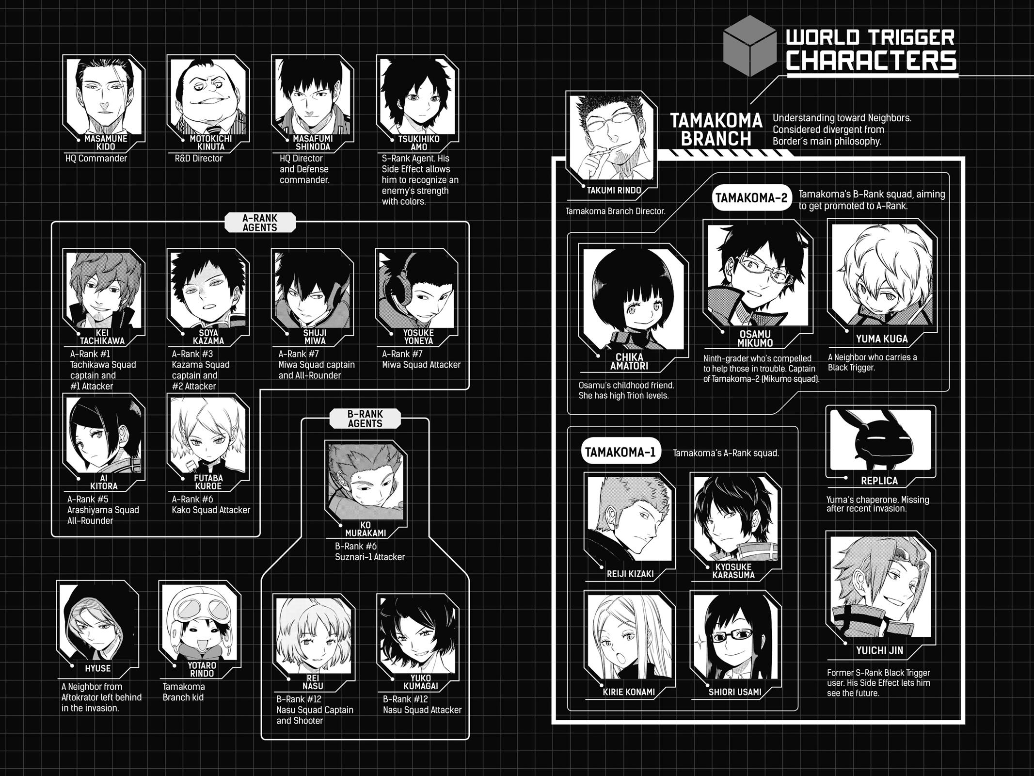 World Trigger Chapter 125 - Page 6