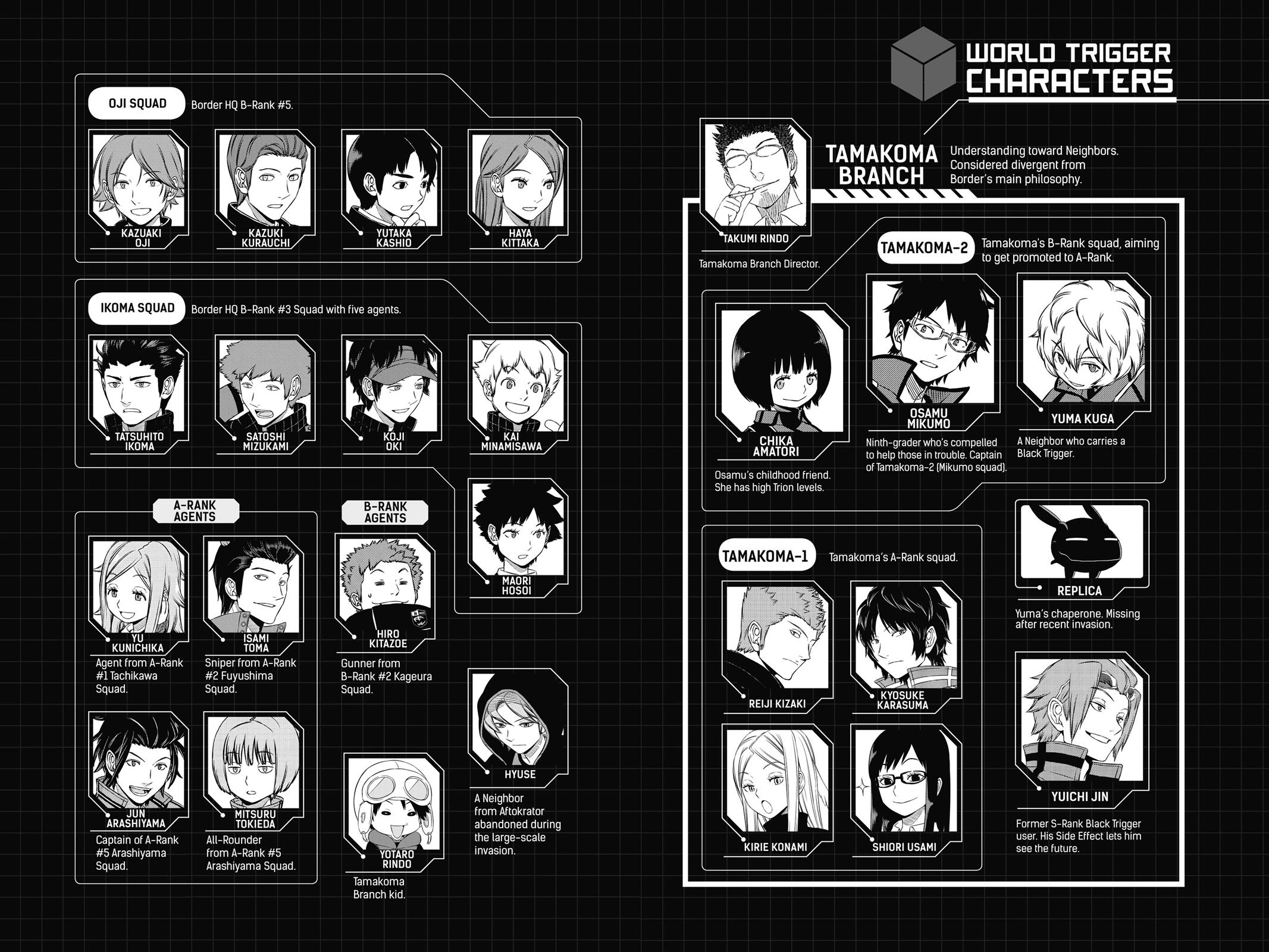 World Trigger Chapter 152 - Page 6