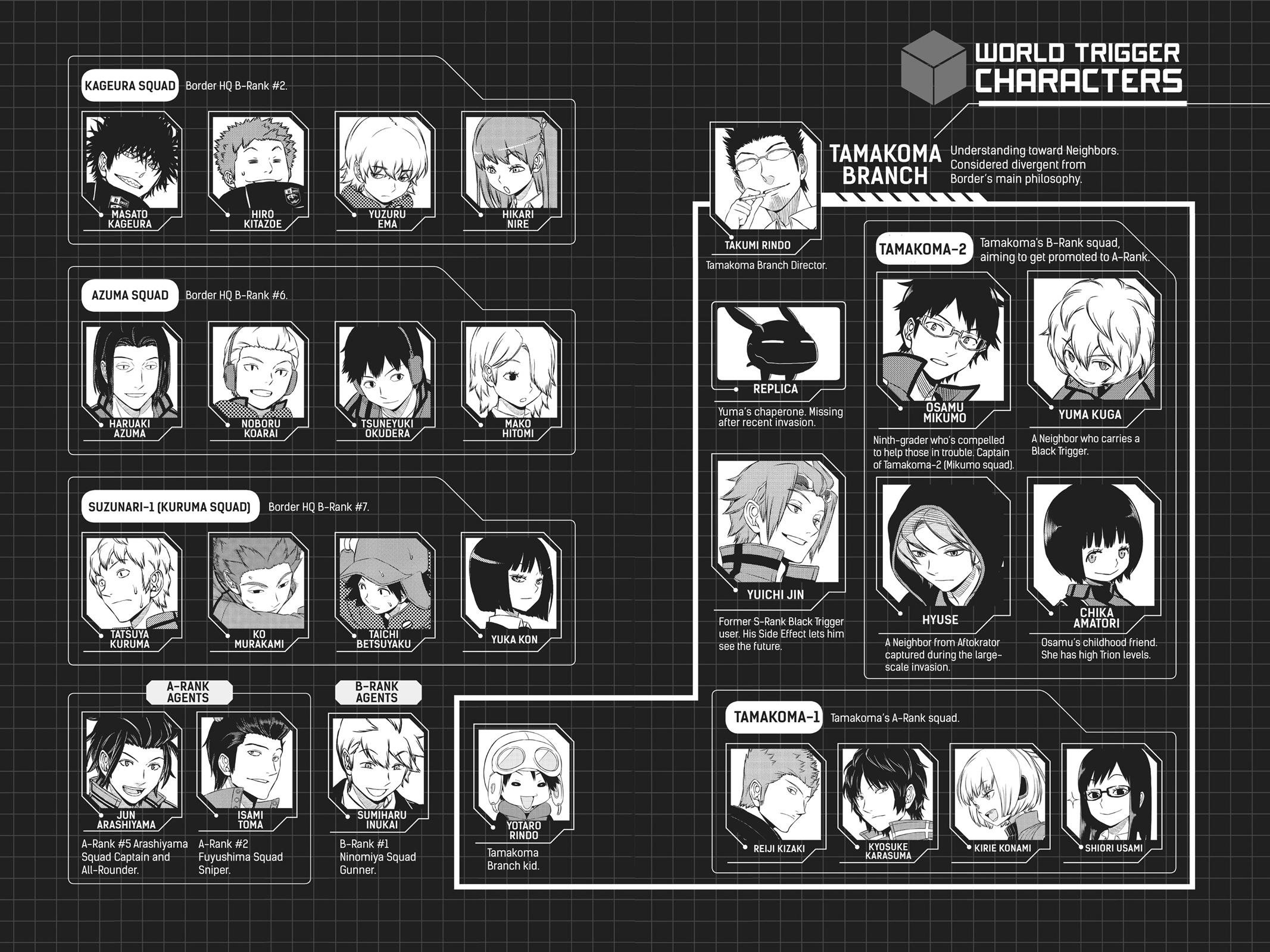World Trigger Chapter 161 - Page 6