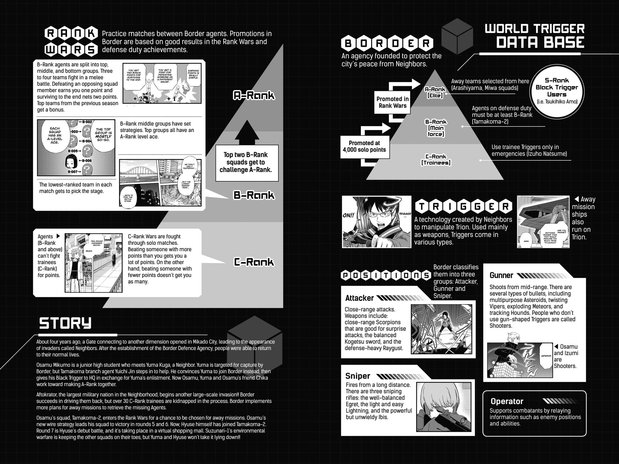 World Trigger Chapter 170 - Page 5