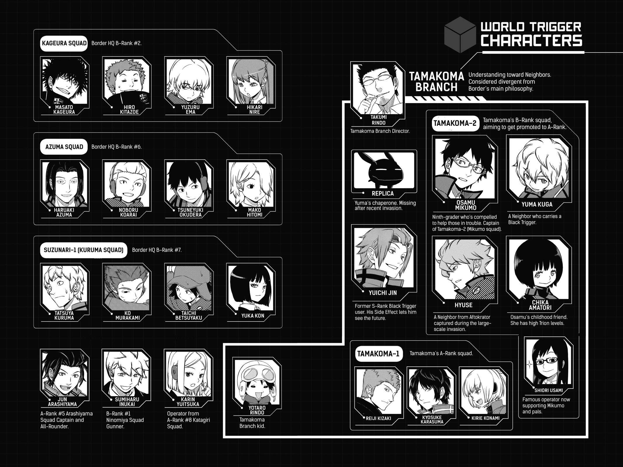 World Trigger Chapter 170 - Page 6