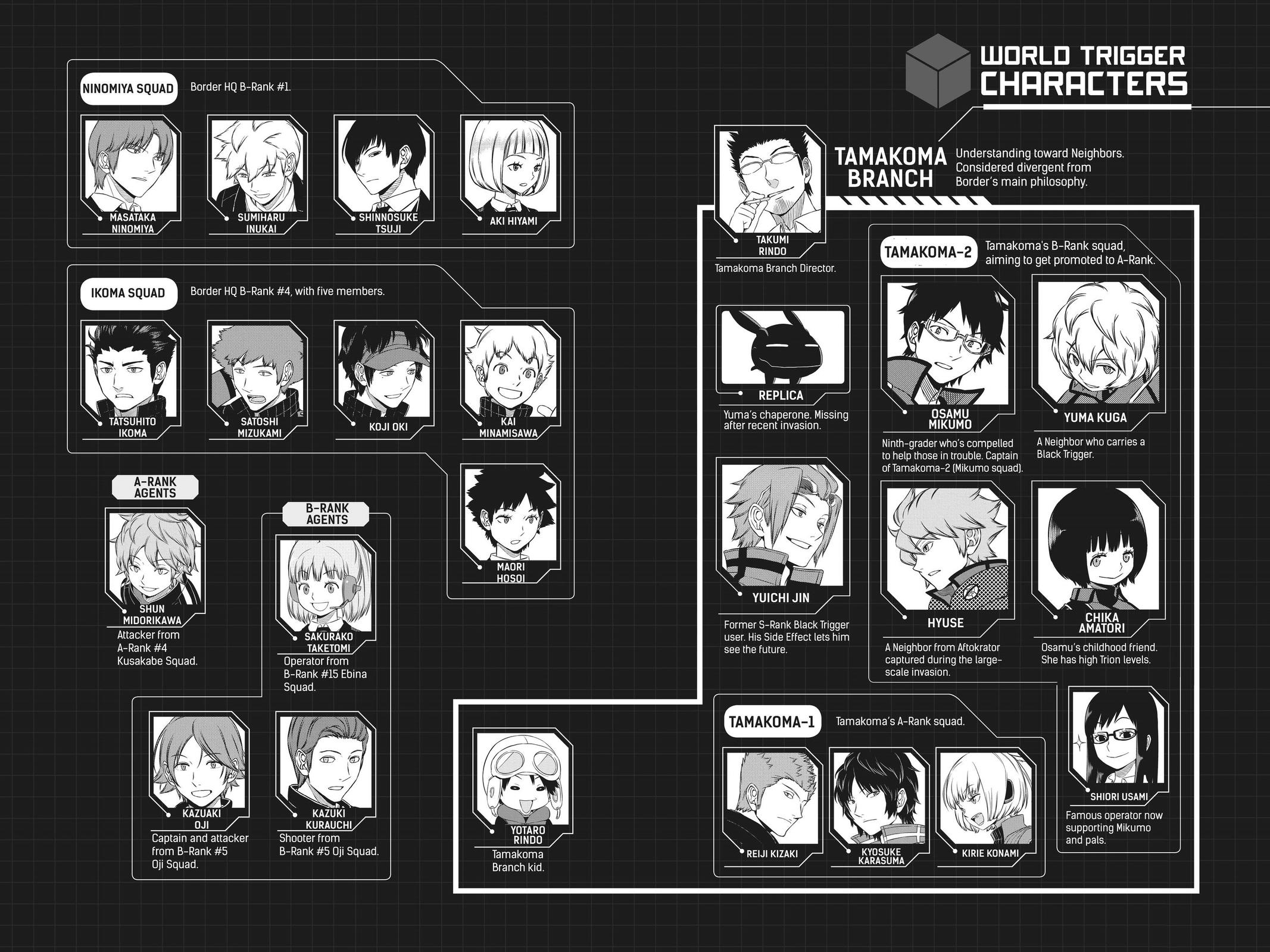 World Trigger Chapter 179 - Page 6