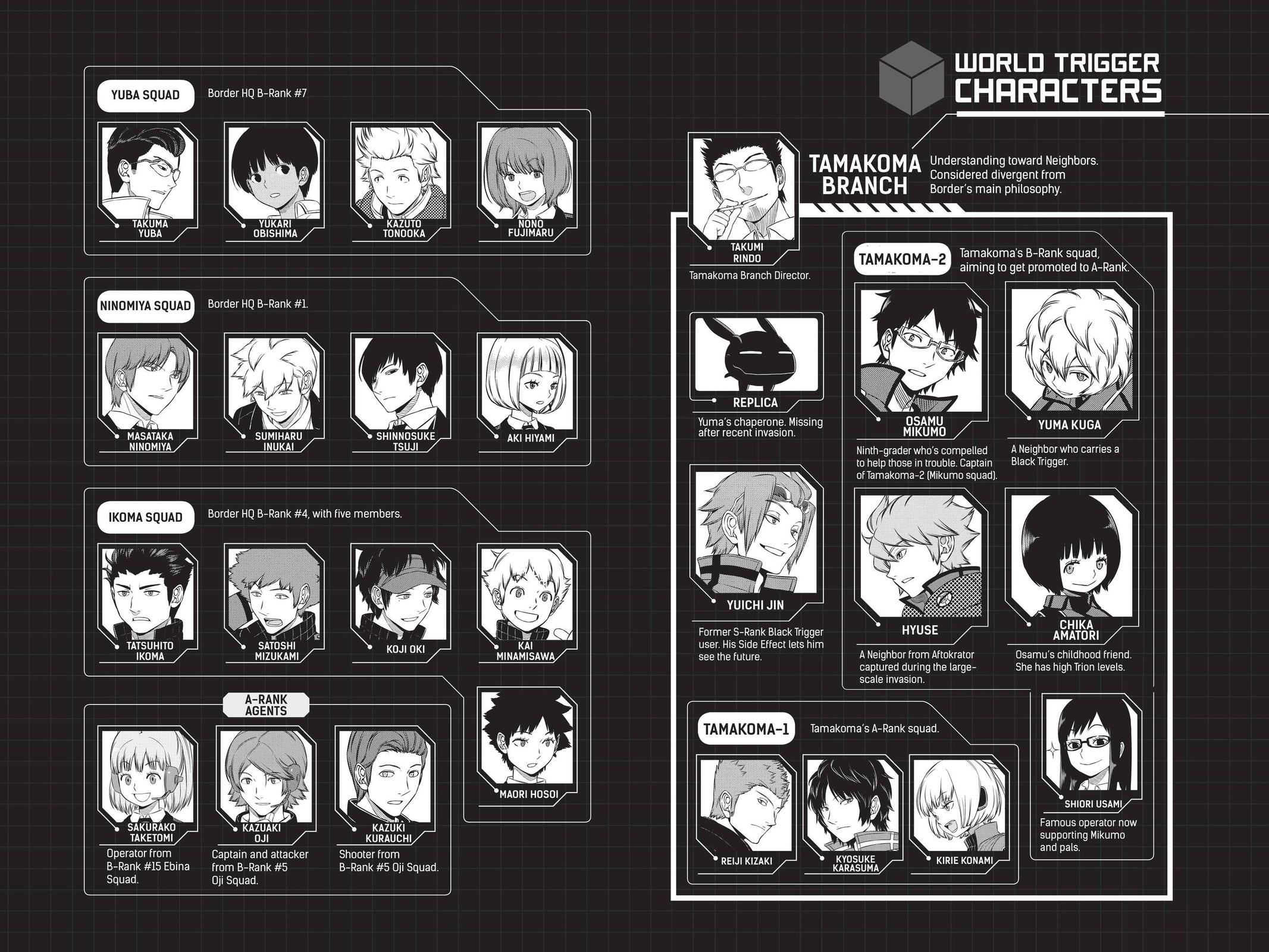 World Trigger Chapter 188 - Page 7