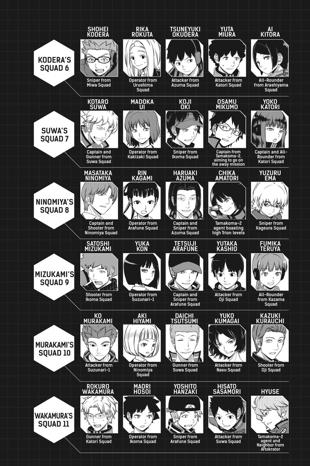 World Trigger Chapter 206 - Page 8
