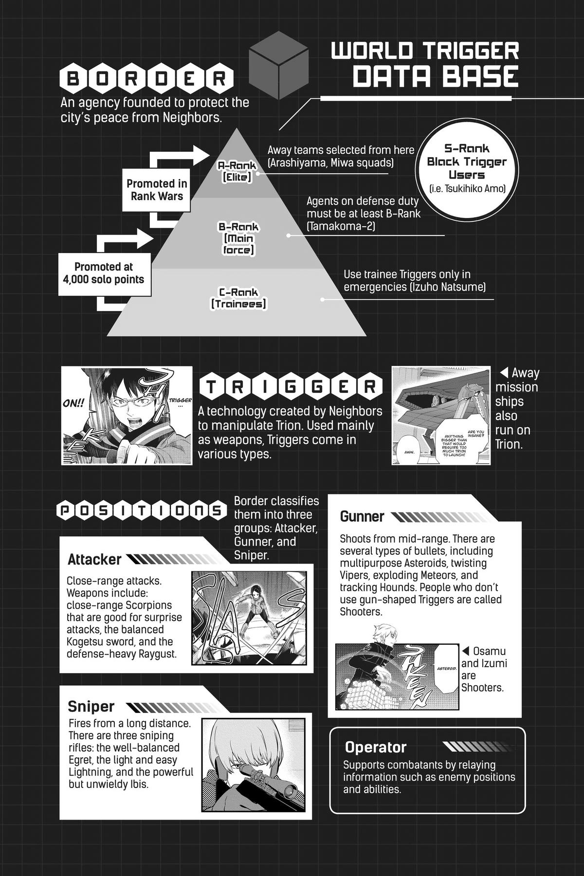 World Trigger Chapter 214 - Page 5