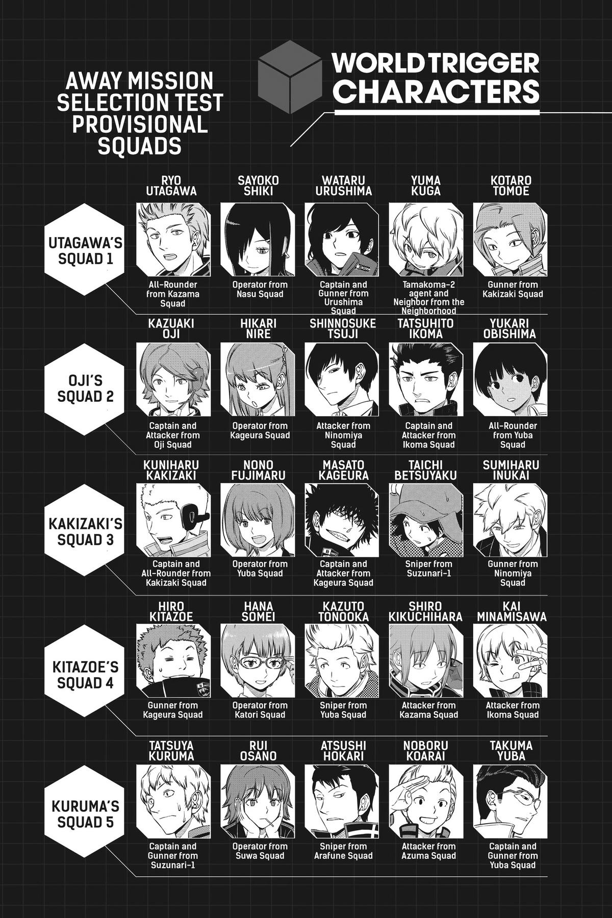 World Trigger Chapter 214 - Page 7