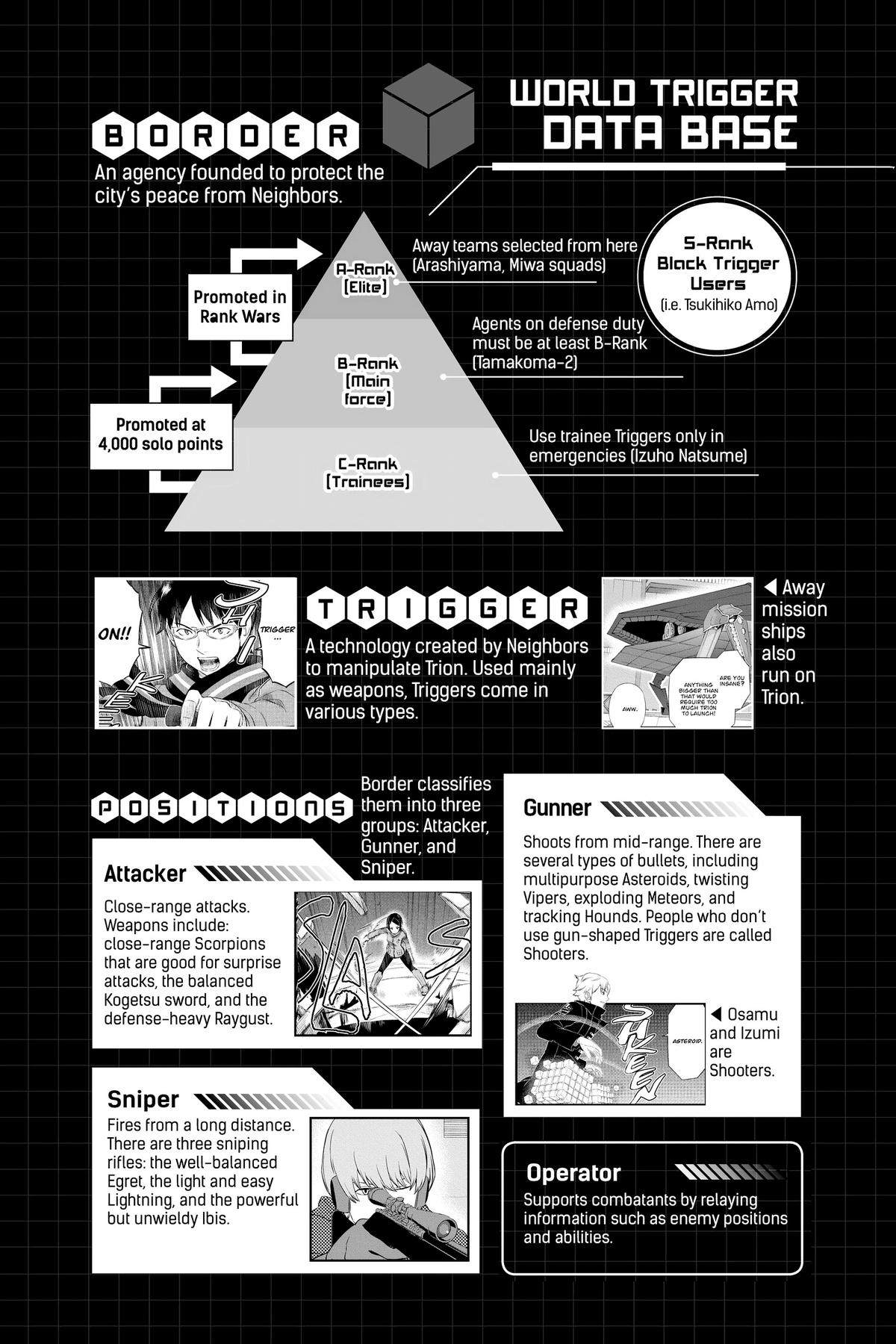 World Trigger Chapter 224 - Page 5