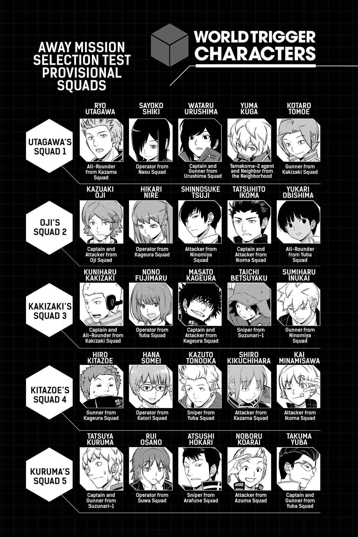 World Trigger Chapter 224 - Page 7