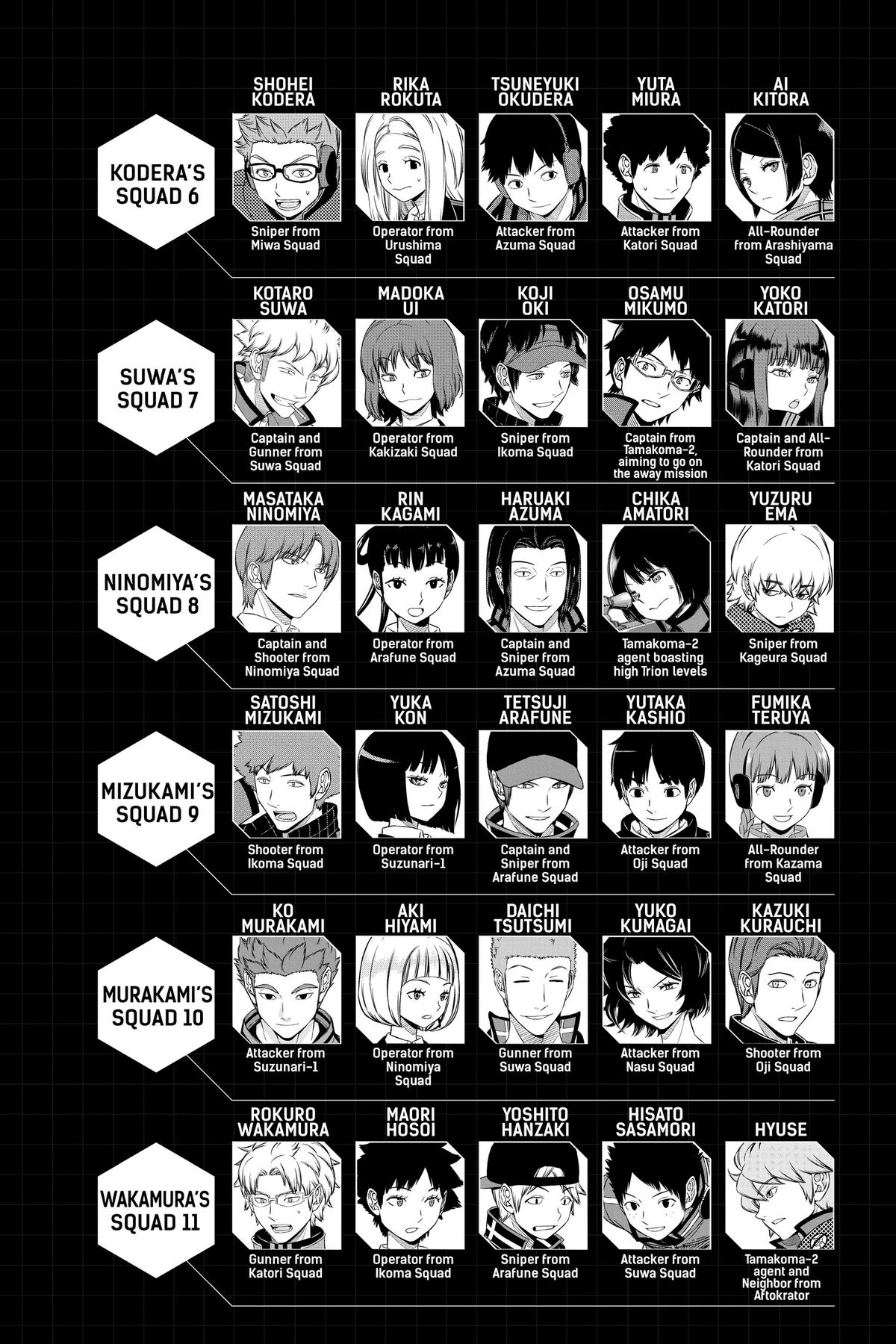World Trigger Chapter 224 - Page 8