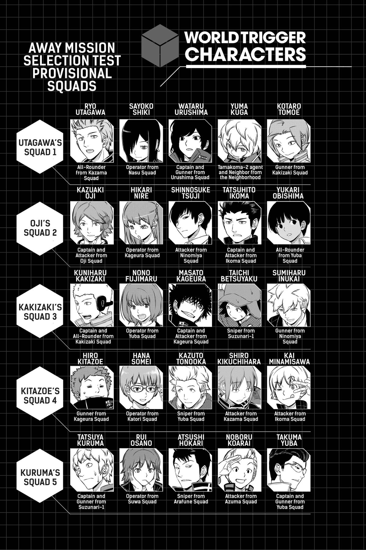 World Trigger Chapter 239 - Page 7