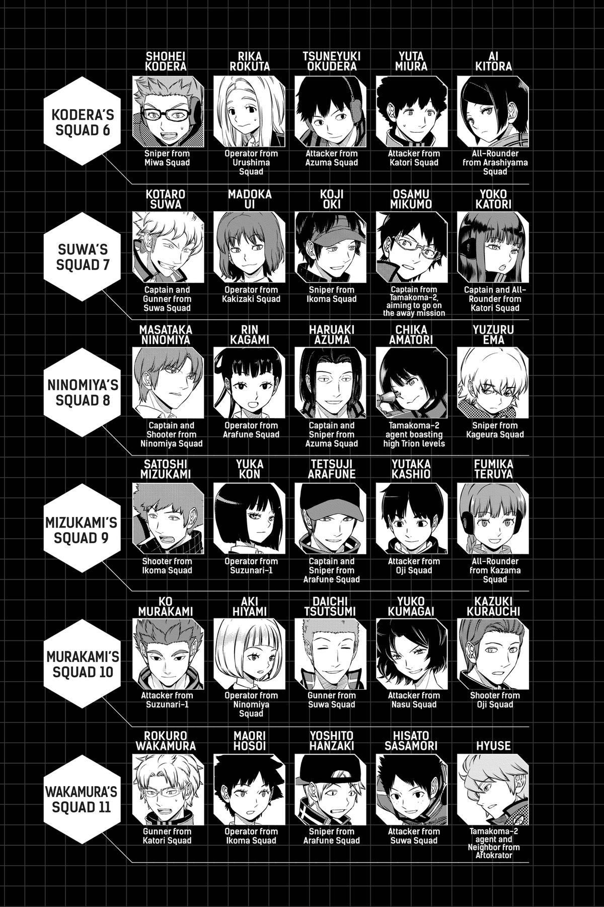 World Trigger Chapter 239 - Page 8